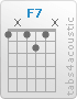 Chord F7 (1,x,1,2,1,x)